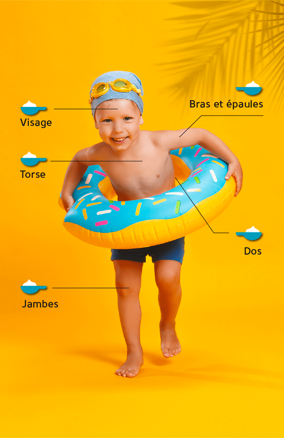 Application de crème solaire pour les enfants