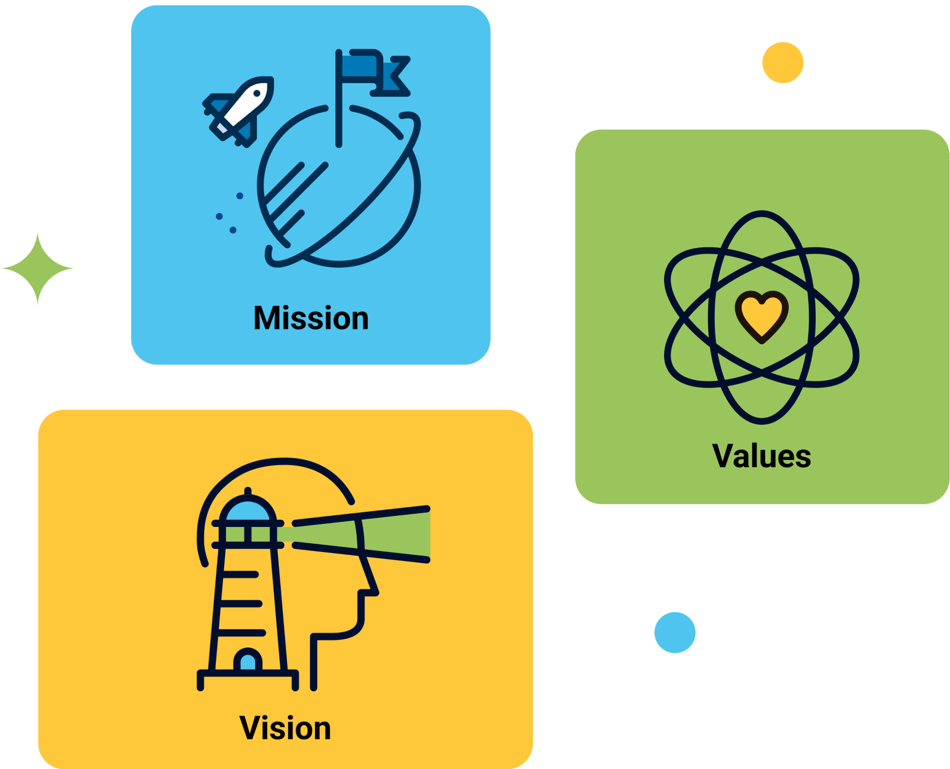 Mission - Values - Vision