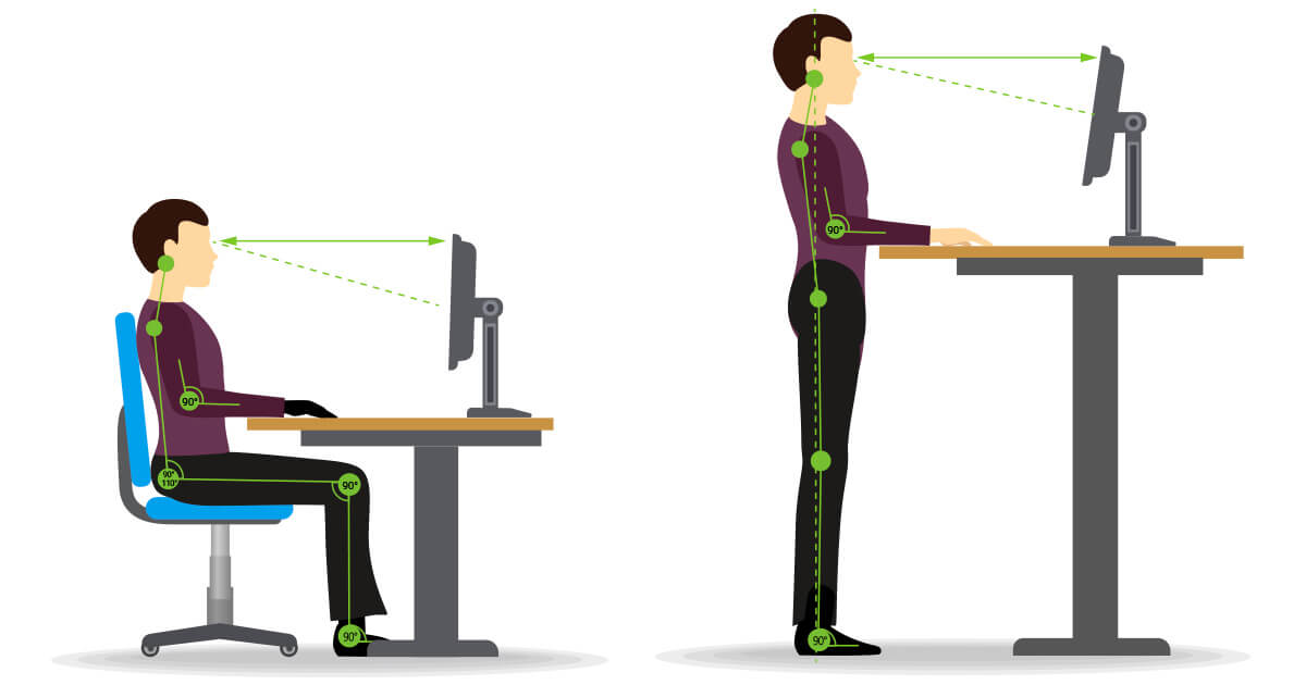 Positionnement ergonomique